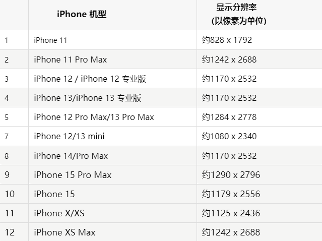 苹大悟果维修分享iPhone主屏幕壁纸显得模糊怎么办