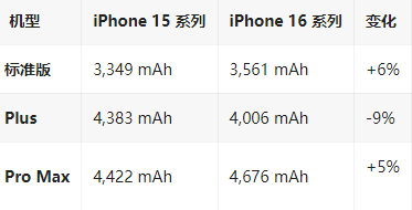 大悟苹果16维修分享iPhone16/Pro系列机模再曝光