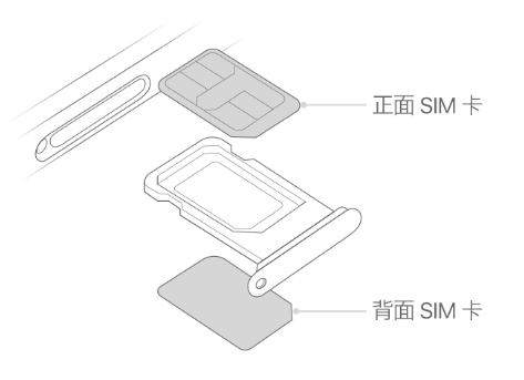 大悟苹果15维修分享iPhone15出现'无SIM卡'怎么办 