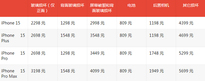 大悟苹果15维修站中心分享修iPhone15划算吗