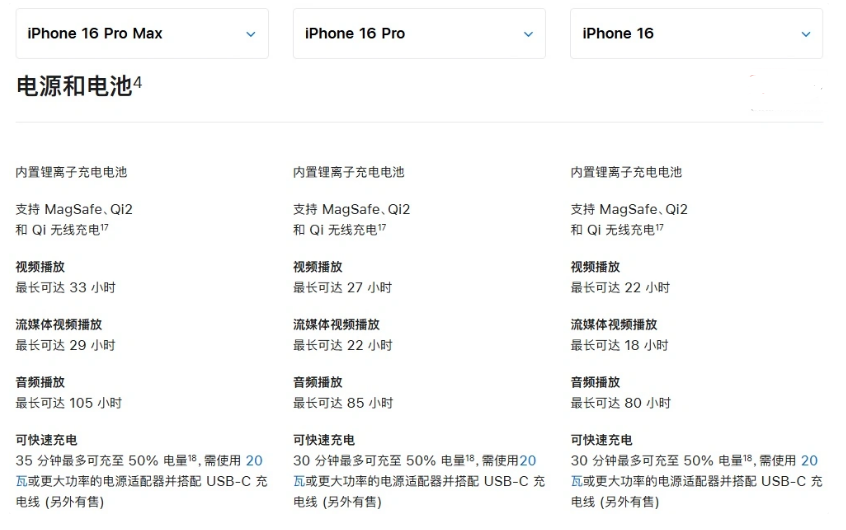 大悟苹果手机维修分享 iPhone 16 目前实测充电峰值功率不超过 39W 